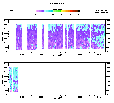 Ozone cross-section - August 28