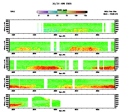 Ozone cross-section - August 30