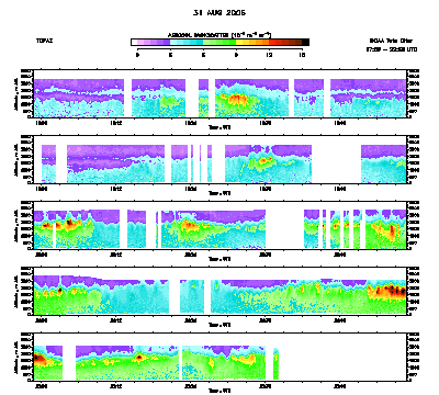 Aerosol cross-section - August 31