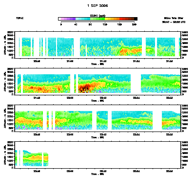 Ozone cross-section - September 1
