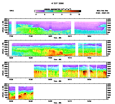 Aerosol cross-section - September 4