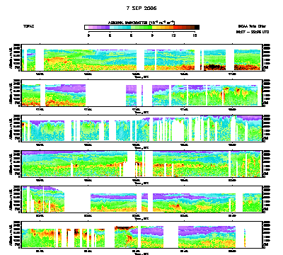 Aerosol cross-section - September 7