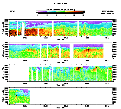 Aerosol cross-section - September 8