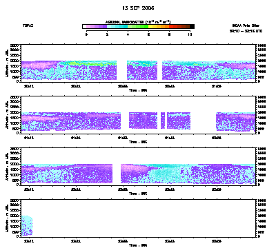 Aerosol cross-section - September 13