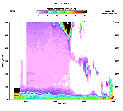 Aerosol Backscatter - January 26