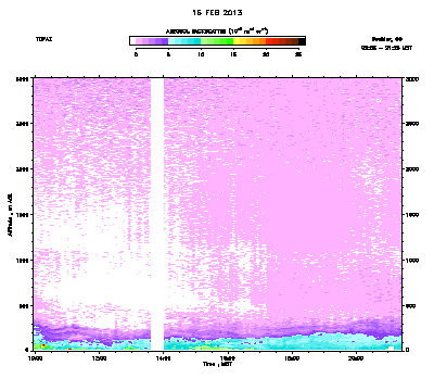 Aerosol Backscatter - February 16