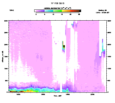 Aerosol Backscatter - February 17