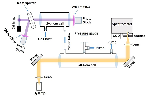 schematic