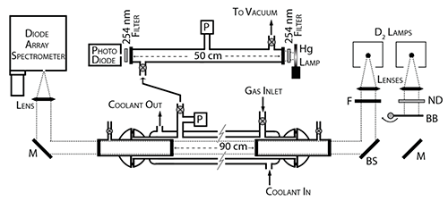 schematic