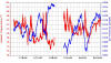 graph of temperature, pressure