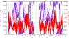 graph of true winds
