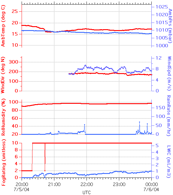 graph