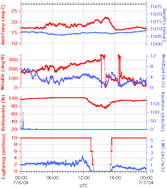 graph