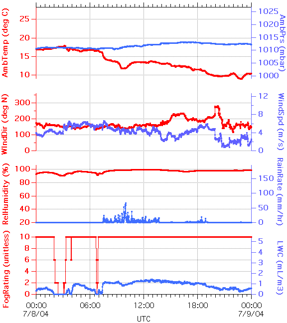 graph