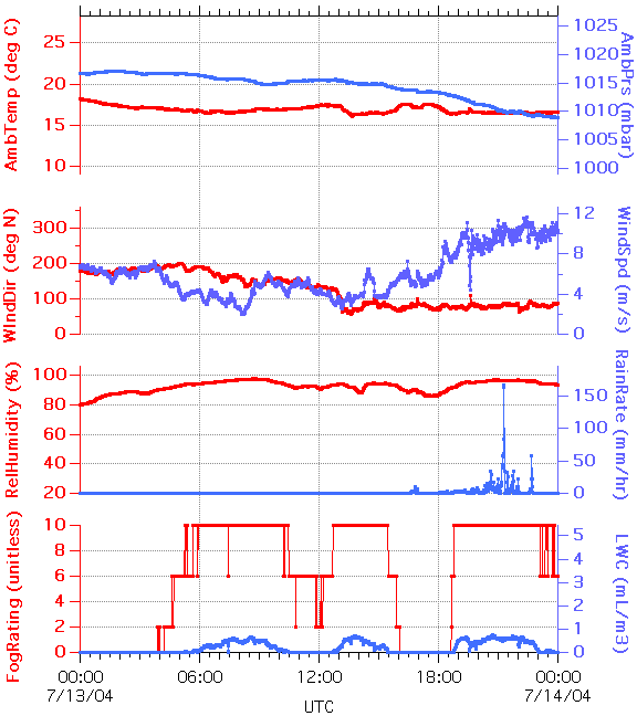 graph