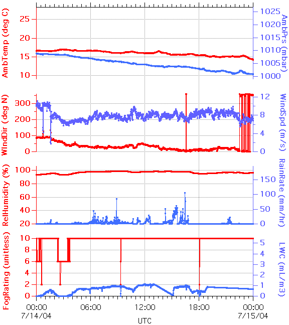 graph