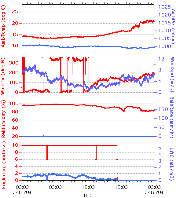 graph