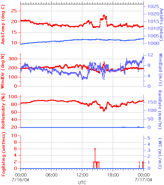 graph