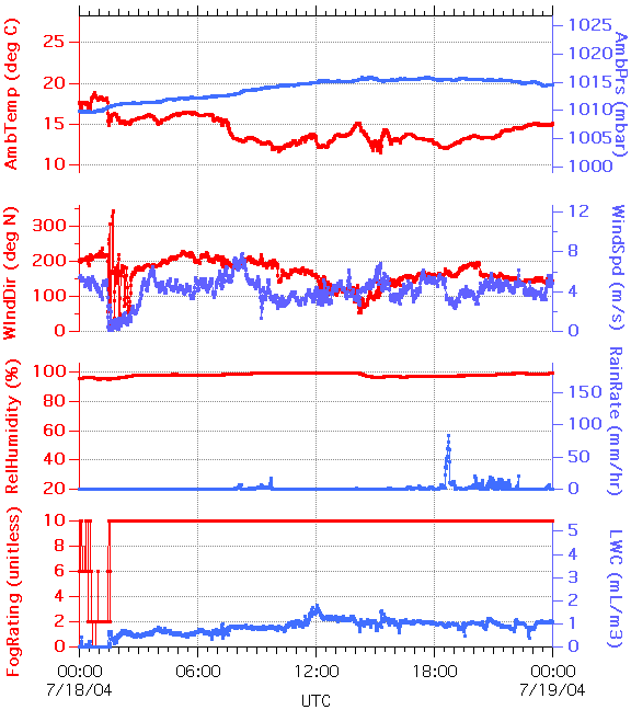 graph