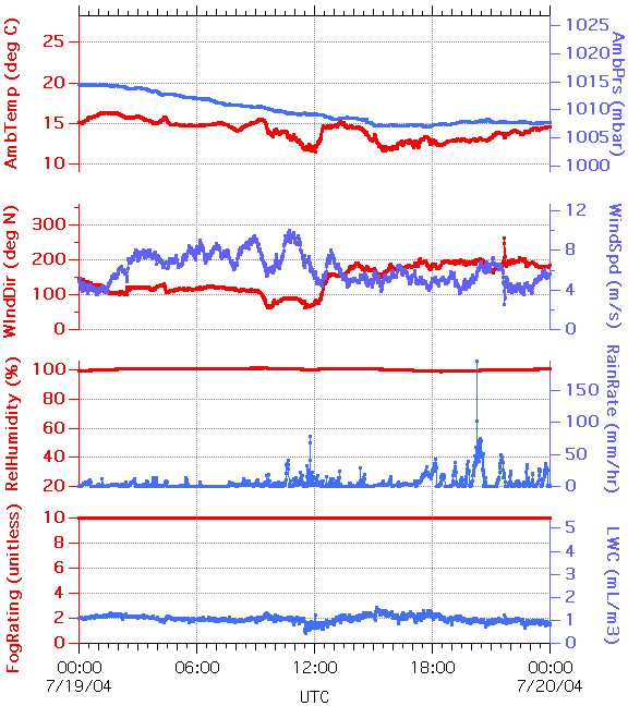 graph