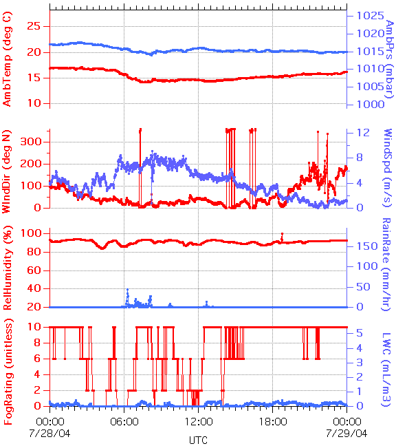 graph