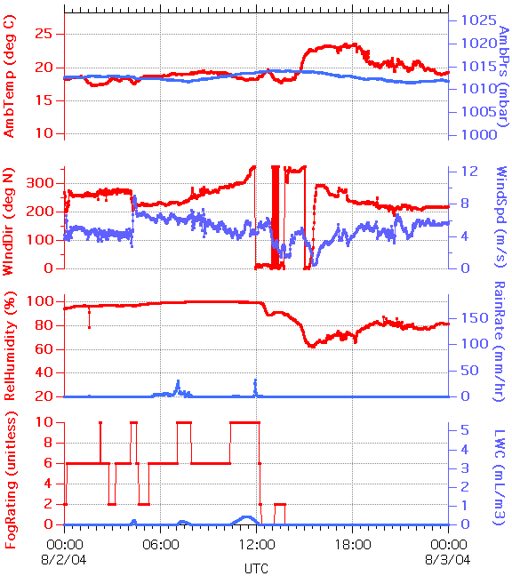 graph