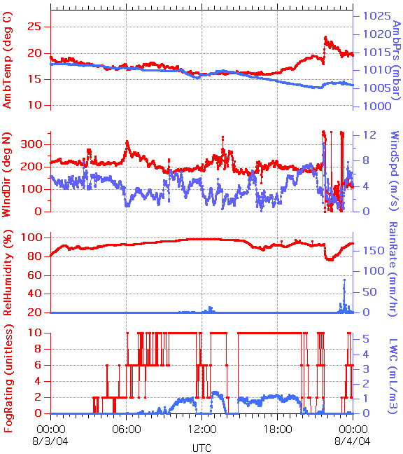 graph