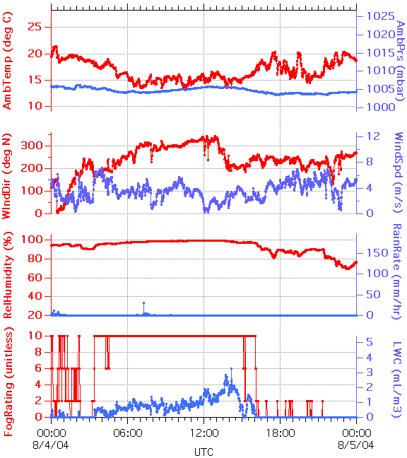 graph