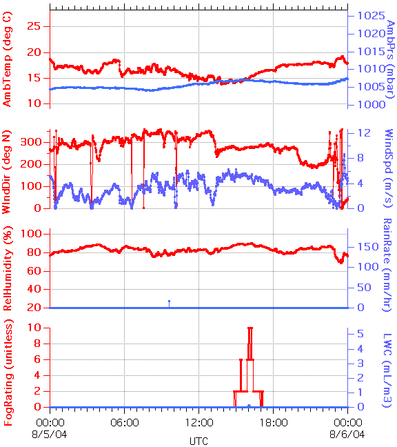 graph