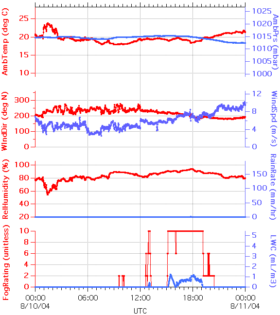 graph