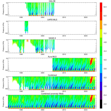 water vapor tape recorder timeseries