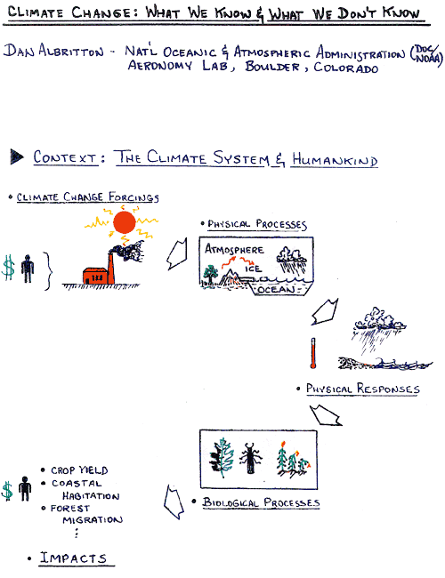 viewgraph 1a