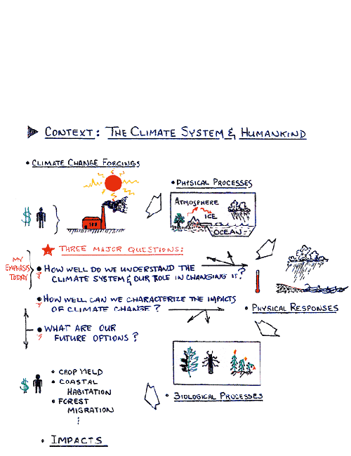 viewgraph 1b