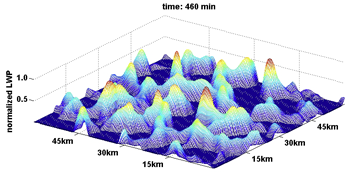 coupled oscillating cloud system