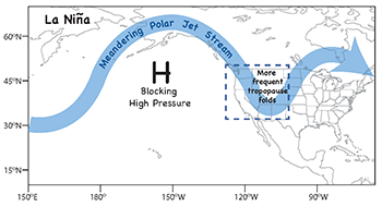 La Nina jetstream map