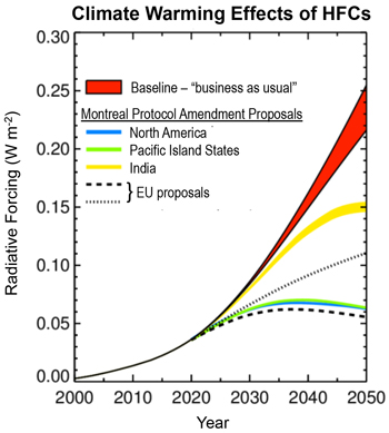 modified figure 5