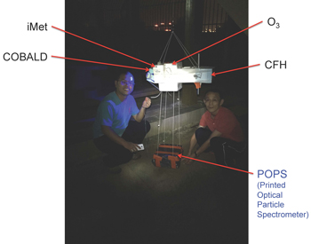 researchers with balloon payload