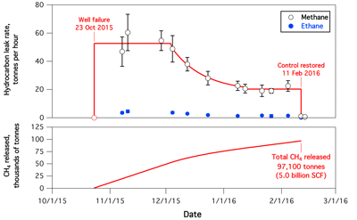 figure 2 adapted