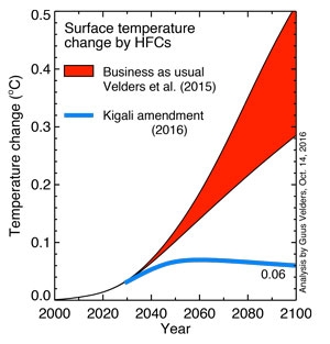 temp analysis