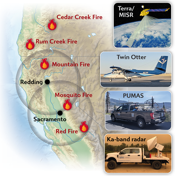 observed fires and platforms