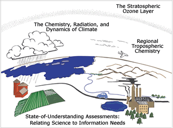 Overview of NOAA Aeronomy Laboratory research issues