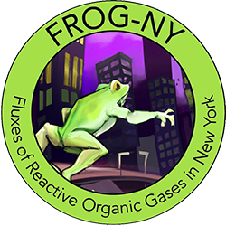 FROG-NY logo
