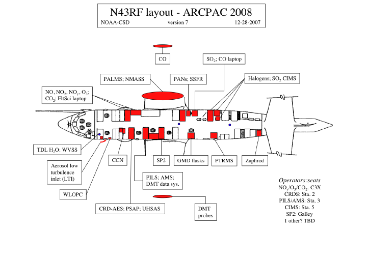 instrument layout for NOAA WP-3D Orion aircraft