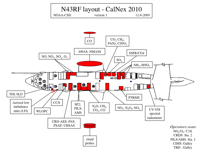 instrument layout for NOAA WP-3D Orion aircraft