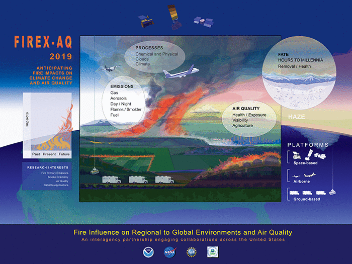 FIREX-AQ mission activities