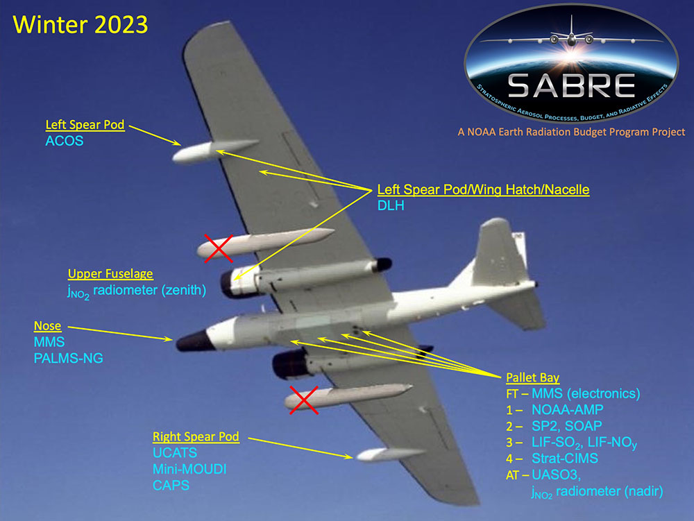 WB-57 payload diagram