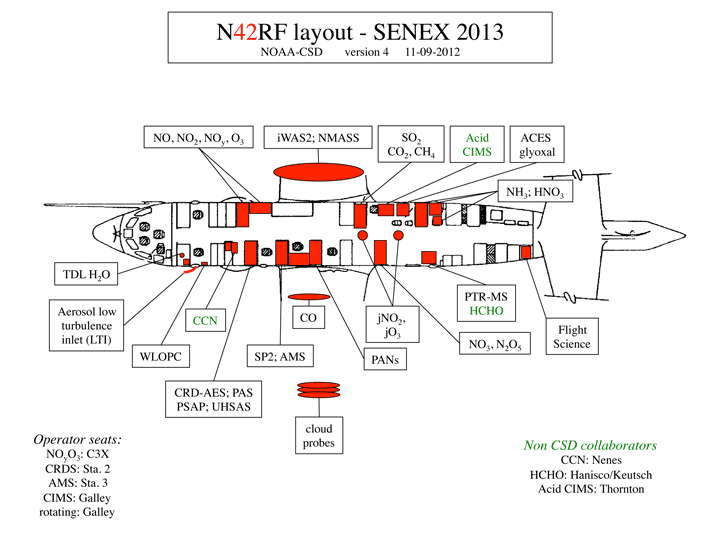 instrument layout for NOAA WP-3D Orion aircraft