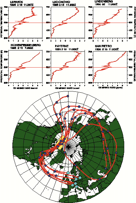 An ozone lamina observed almost simultaneously in 6 ozonesone profiles; back trajectories