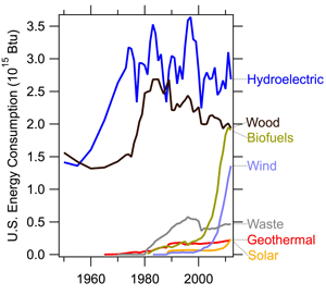 Figure 1 right