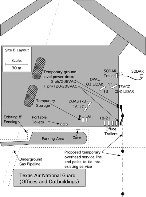 Lidar and DOAS Measurements site location sketch